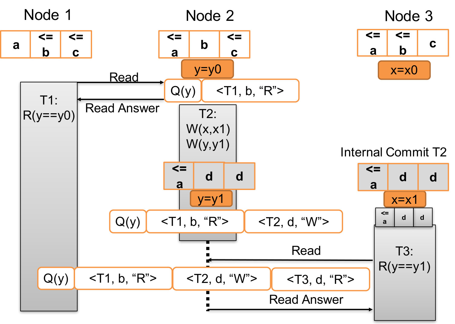 Figure 14
